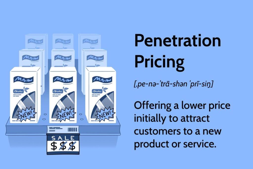 Penetration Pricing